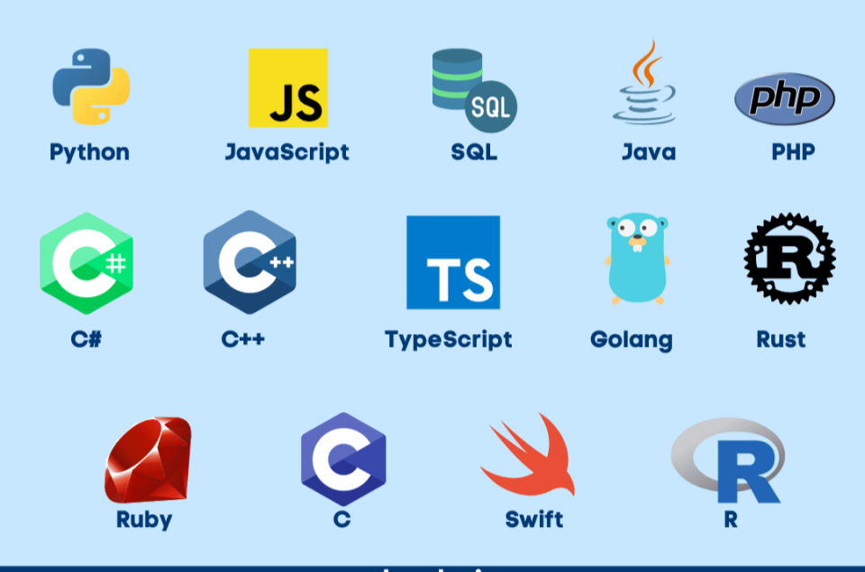 Comprehensive Guide to Programming Languages: A Complete Overview